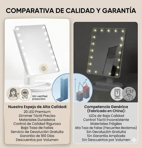 Espejo Con Luz Led Rectangular *