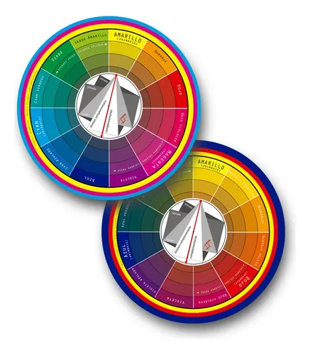 Circulo Cromático By Ky Complementarios  Cmy Rgb