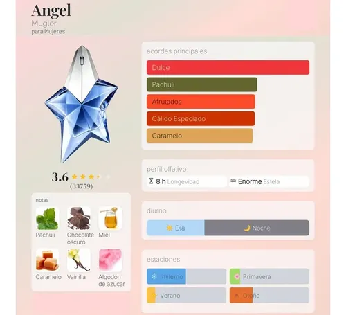 Set Mugler Angel Estrella Eau De Parfum 25ml Mujer