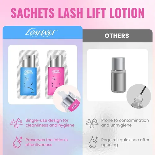 Cjw0.8g/pc Kit De Rizado Pestañas Lash Lifting Lomansacc