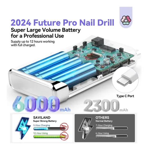 Taladro De Uñas Eléctrico Saviland 2024 Pro Future Tech 4000