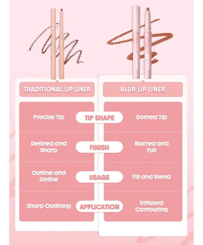 Lápiz Delineador De Labios Blur Mist Sheglam