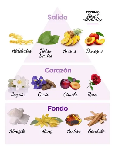 Perfume Mujer Deo Colonia Fem Genesis Violetta Cosméticos