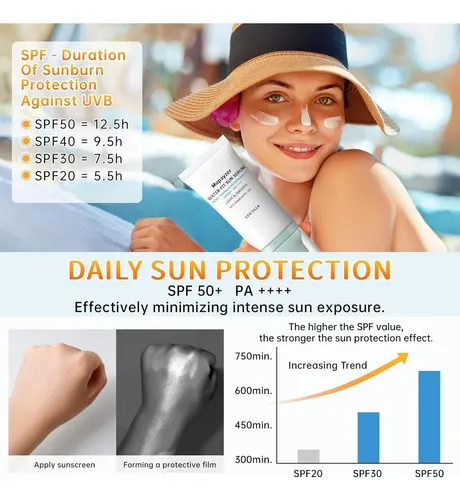 Protector Solar Facial Spf 50 Centella Green 1