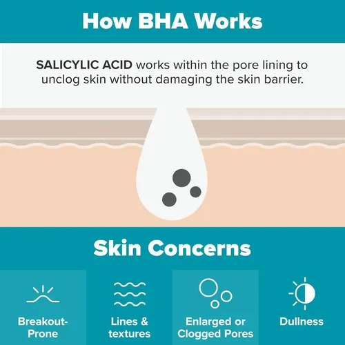 Exfoliante Facial Skin Perfecting 2% Bha Paula’s Choice
