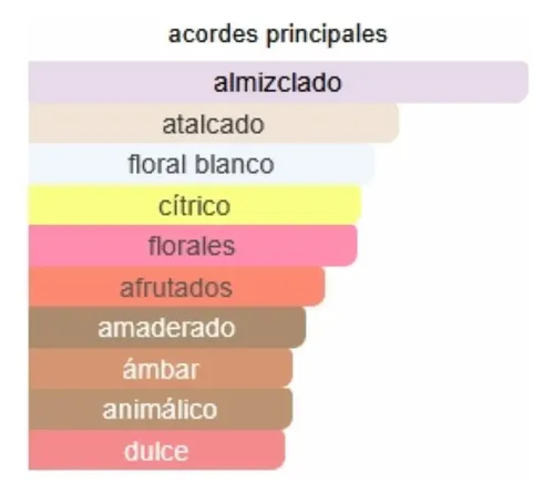 Perfume Femenino Narsiso For H3r Extracto Importado Premium