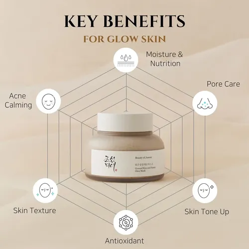 Beauty Of Joseon -mascarilla Facial De Arroz Y Miel 150 Ml