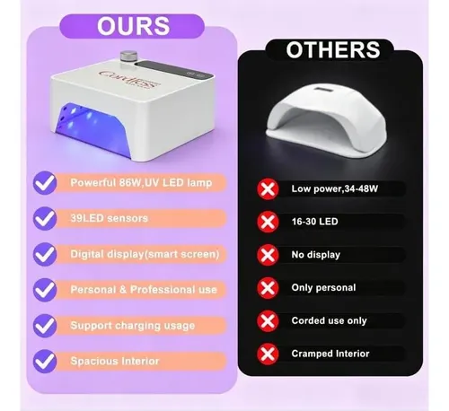 Lámpara Uv/led Recargable Para Uñas Nailartane X90 Blanco