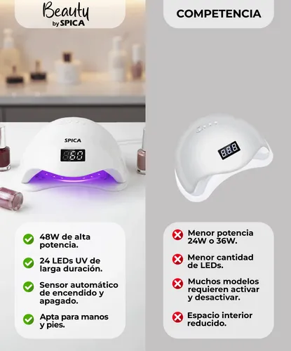 Cabina Led De Uñas 48w Spica S-210 Luz Uv Secador Manicura