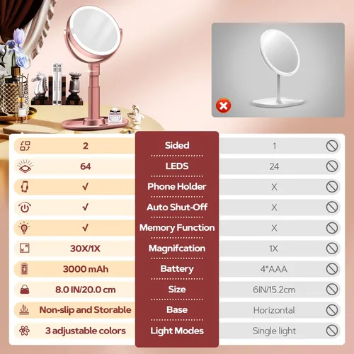 B Beauty Planet Espejo Maquillaje Iluminado Doble 30x Rosa
