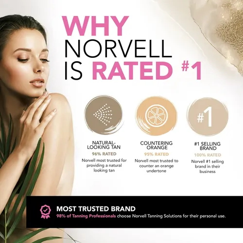 Solución Bronceadora Sin Sol Norvell Premium Dark 240 Ml