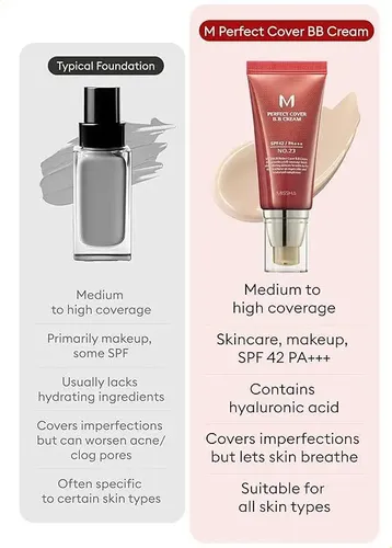 Crema Bb De Cobertura Perfecta Missha M