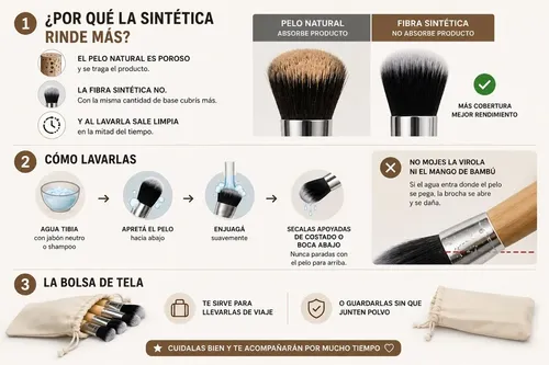 Set Juego De Brochas  Maquillaje Completo Con Mango De Bambú