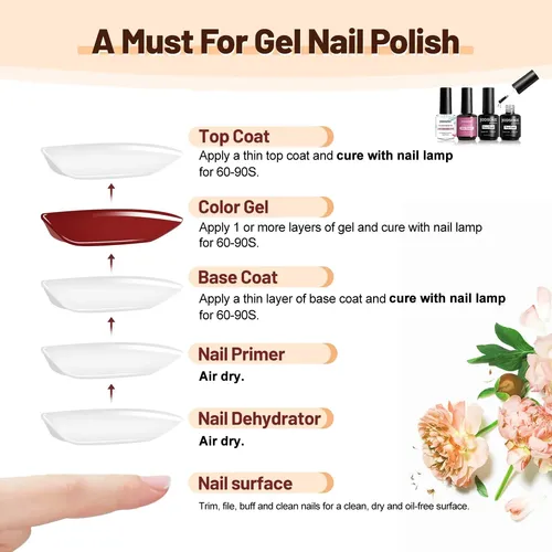 Set De Nail Art Jodsone Primer Para Uñas, Base Coat Y Top Co