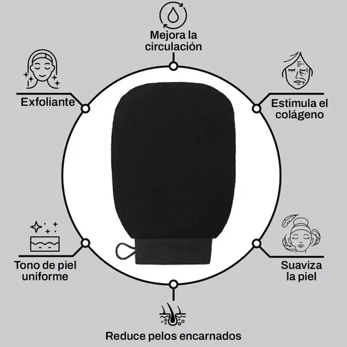 Guante Exfoliante Renkai Reutilizable para Ducha – Pack de 2 en Color Negro