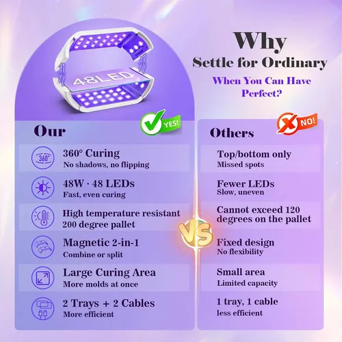 Lámpara Uv Doble 48 Leds 360° Para Resina Y Manualidades