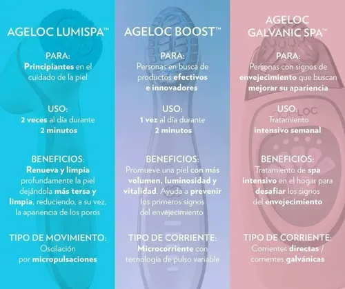 Ageloc Galvanic Spa Facial + Geles Faciales Nuevo Skin