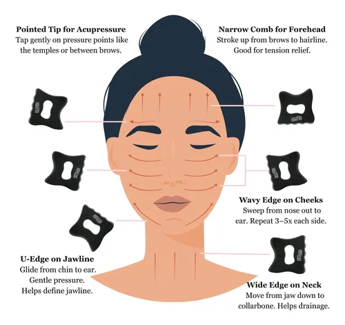 Herramienta Para Masaje Facial Dr. Doug S E Cara Gua Sha Pie