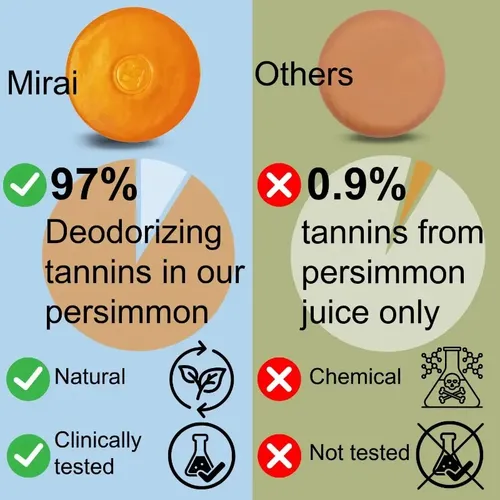 Barra De Jabón De Caqui Dd Mirai Clinical Sin Extracto