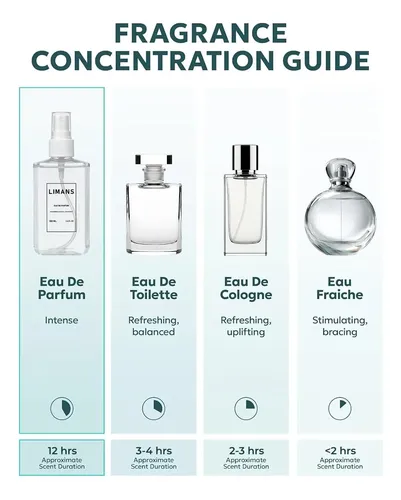 Eau De Parfum Limans No. 50 Para Mujer, Afrutado Y Leñoso, 110 Ml