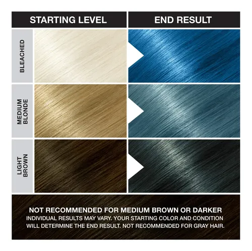 Tinte De Pelo Punky Atlantic Blue Semipermanente 100 Ml