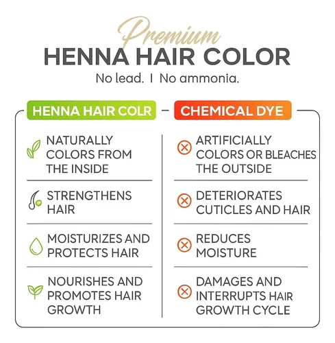 Tinte Semipermanente Negro Natural Con Henna Para El Cabello