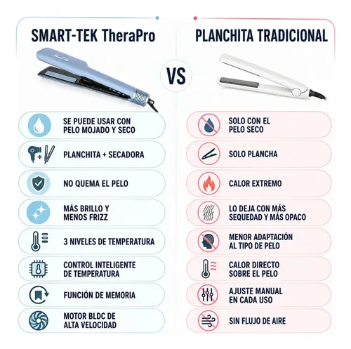 Secador y Plancha de pelo 2 en 1 Ceramica Iónica De Aire Alisadora Smart-tek Therapro Ion Celeste