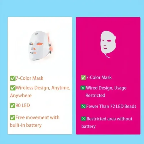 Máscara Led Facial 7 En 1 Cuidado Rostro 23x19cm Todo Tipo De Piel