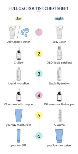 Fccttsérum Geek & Gorgeous C-glow 15% De Vitamina C Y Ácido Todo Tipo De Piel Día/noche