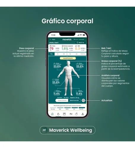 Balanza Digital Inteligente Maverick Smartscale8