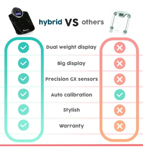 Báscula Adamson Hybrid 2 En 1 Analógica Y Digital De 180 Kg