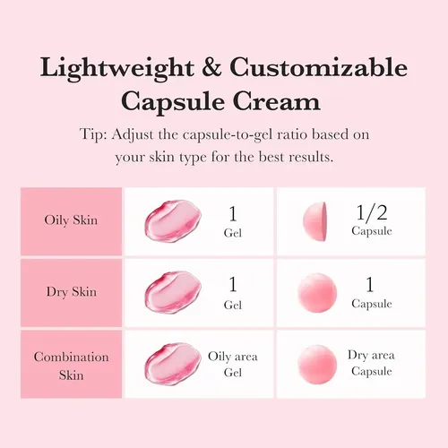 Crema Coreana Manchas Medicube Txa Niacinamide Cápsulas 55g