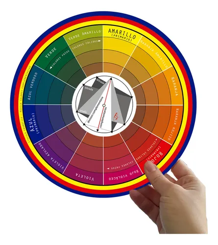 Circulo Cromático By Ky Complementarios  Cmy Rgb