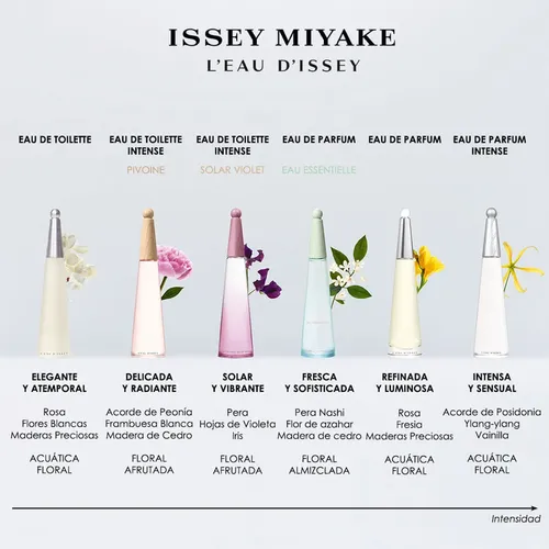 L’eau D’issey Eau De Toilette 50ml