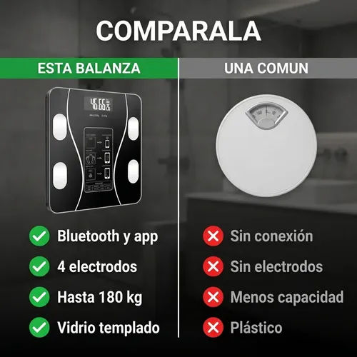 Balanza Inteligente Bluetooth App Celular Baño 180kg