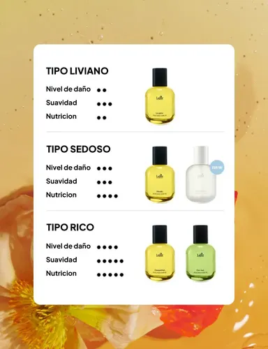 Lador Perfumed Hair Oil La Pitta Nutritivo Antifrizz 80ml