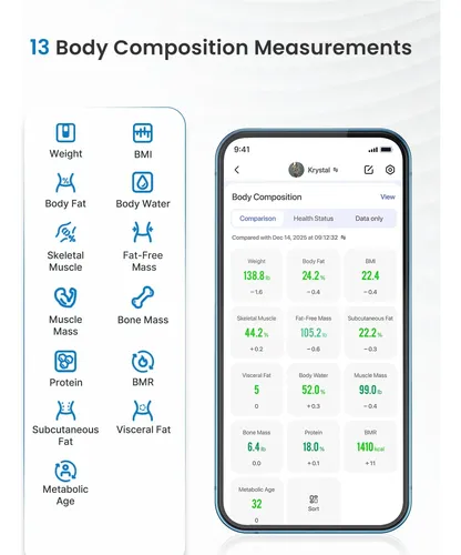 Balanza Inteligente Renpho Elis Solar 1 Con App