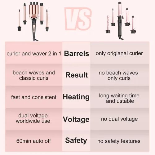 Emocci Pro Curling Iron 5 En 1 Cerámica Mujeres Calor Rápido