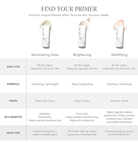 Prebase Facial Iluminadora Jane Iredale