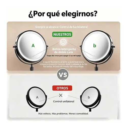 Espejo Generic 1x/5x 360° Led Cálida 48 Cm