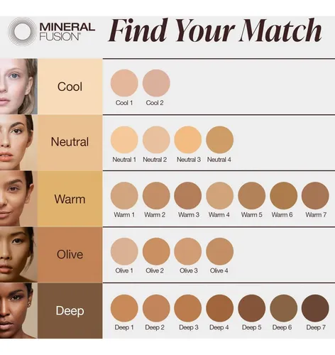Base En Polvo Compacto Mineral Fusion Oliva 3 9.07 G
