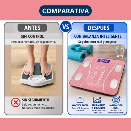 Balanza Inteligente Digital Bluetooth 180kg Grasa Corporal