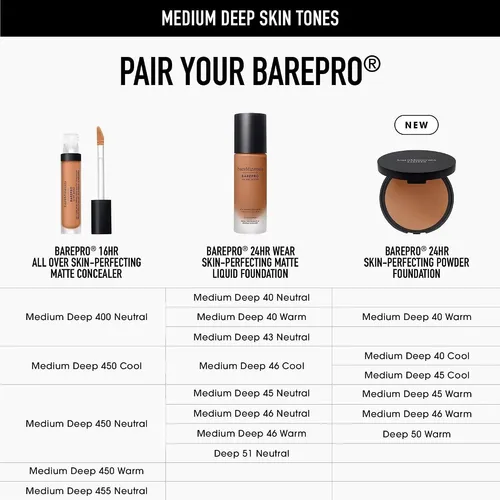 Bareminerals Barepro Polvo Mate 0.28oz Bb45w