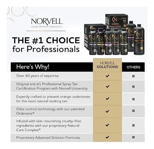 Solucion Bronceado Norvell Premium Dark Rapid 1
