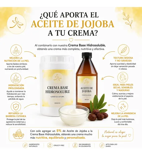Combo Nutricio Manos Y Piel Ac Jojoba 100ml Crema Base 900ml