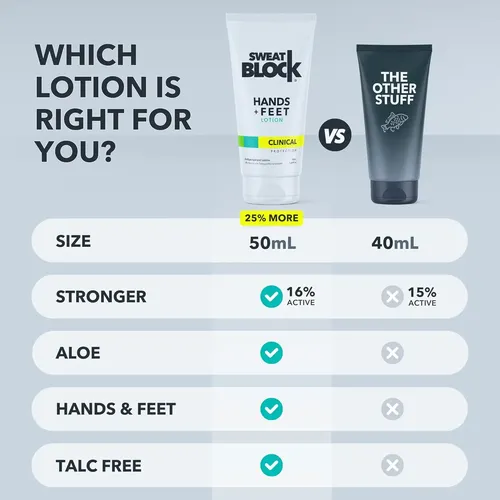 Loción Para Manos/pies Sweatblock Sudor E Hiperhidrosis. Usa