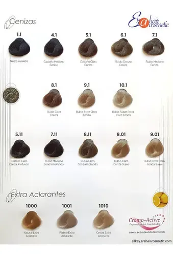 Tinta Silkey Colorkey Milenium Coloración Crema Profesional 120 G Tono 8 rubio claro natural