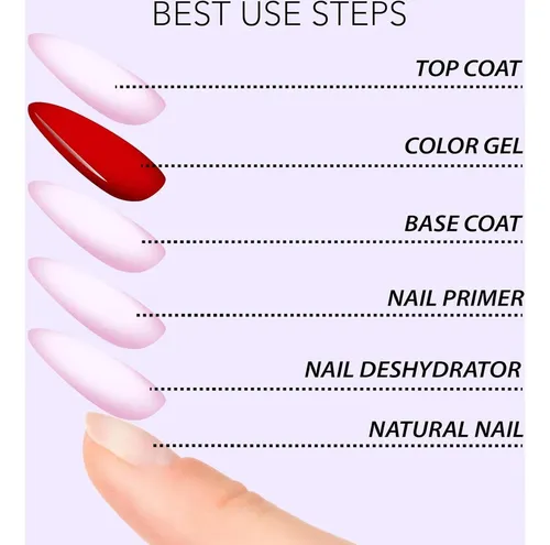 Sistema Profesional De Uñas Nena’s: Primer Ultrabond +