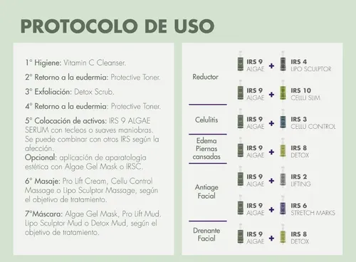 Irs10 Cellu Slim Serum Reductor Alisante Aparatologia Idraet 200g
