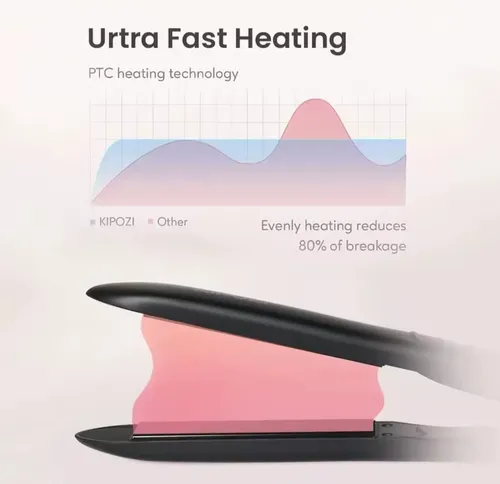 Plancha De Pelo Kipozi Profesional Pantalla Lcd Titanio